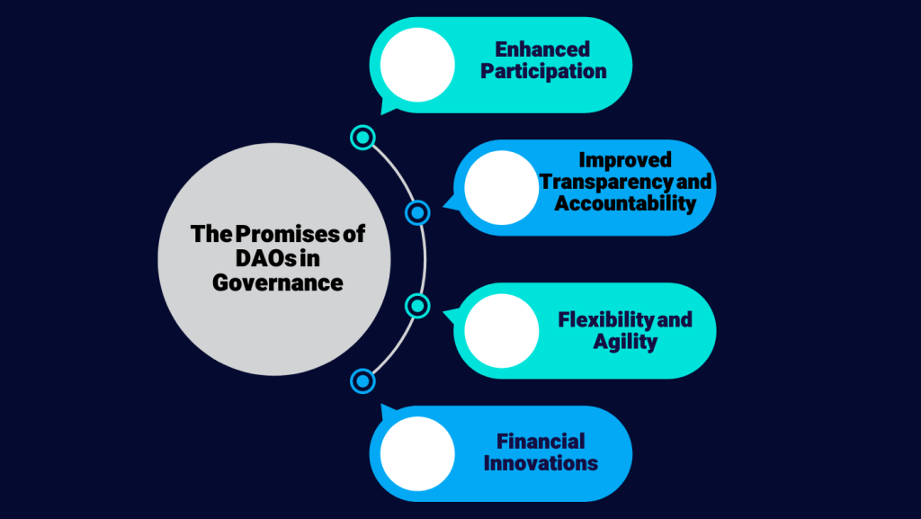 The main goals of DAO in governance