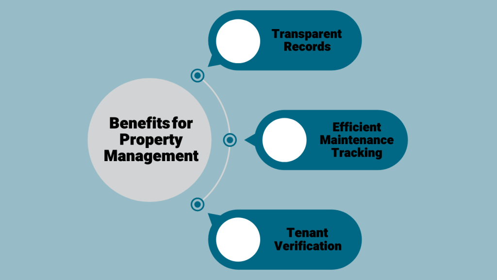 Blockchain improves the quality of property management
