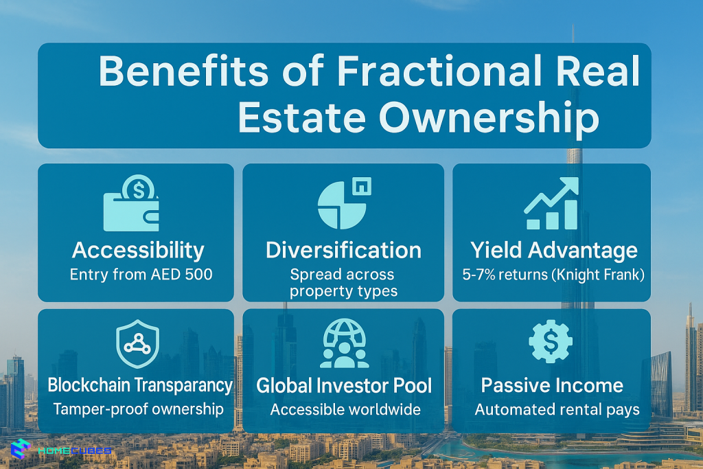 Top Fractional Real Estate Ownership Platforms Dubai; benefits