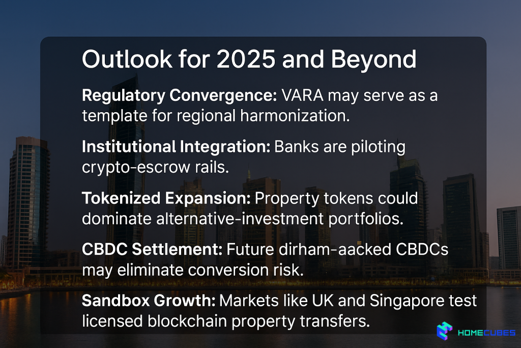 Future of Cryptocurrency buy property 