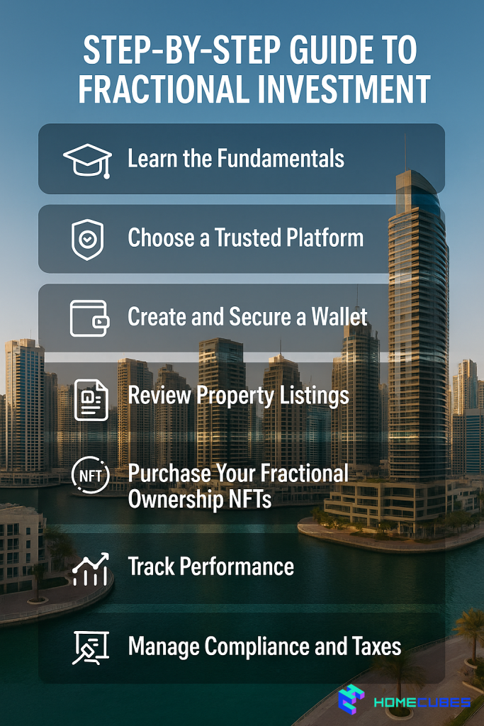 fractional ownership NFTs guidance and steps
