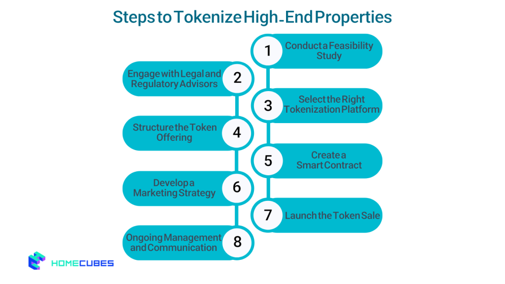 Steps to Tokenize High-End Properties