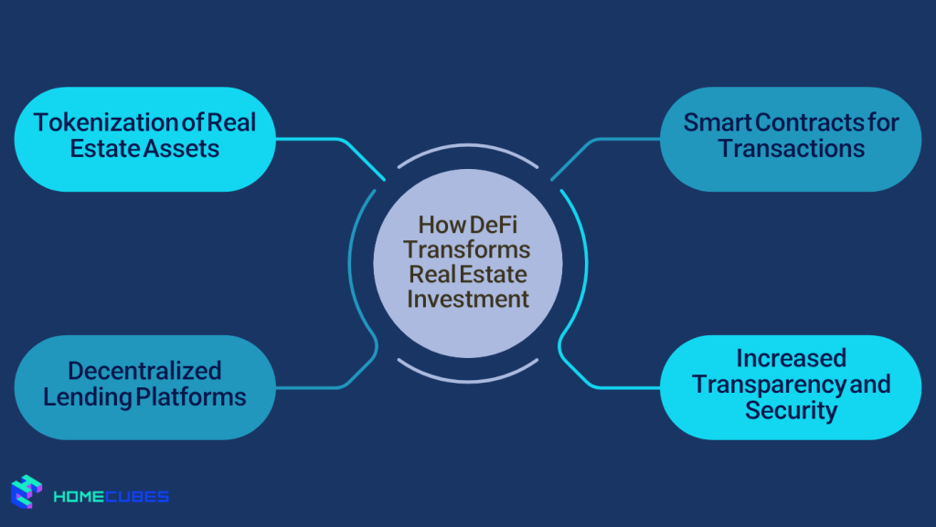 How DeFi is Transforming Real Estate Investment in Dubai