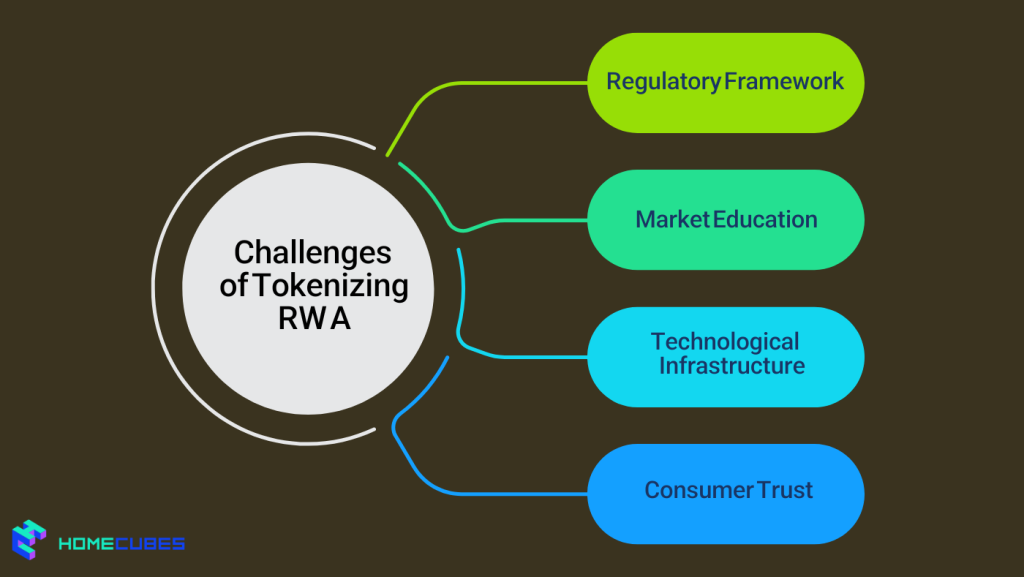 Challenges of Tokenizing Real-World Assets in Dubai Real Estate Market