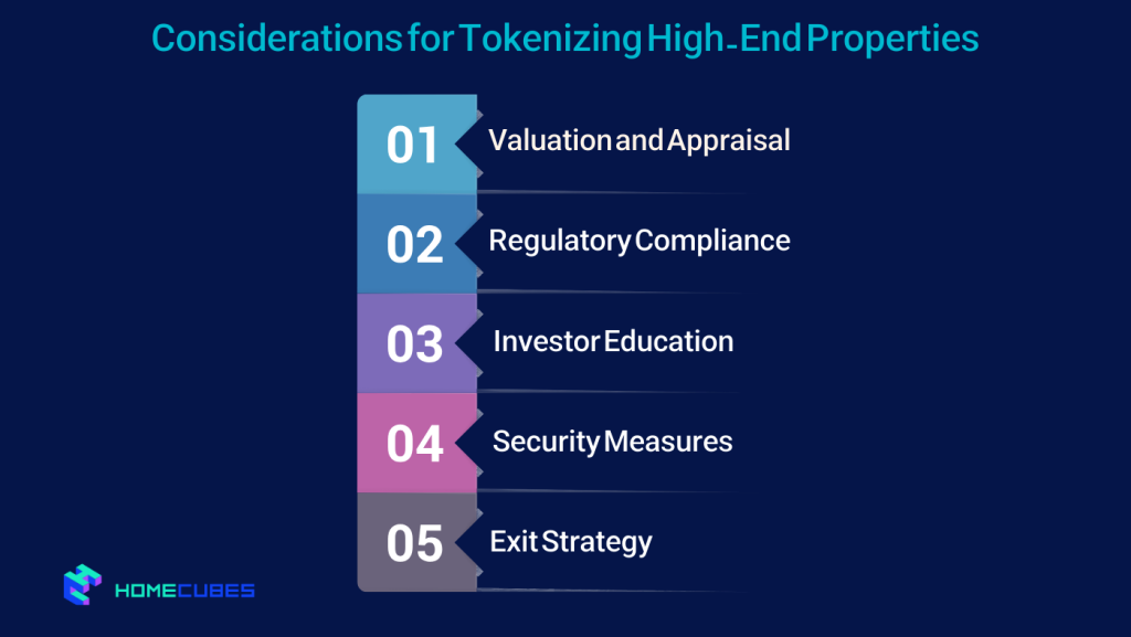 Considerations for Tokenizing High-End Properties