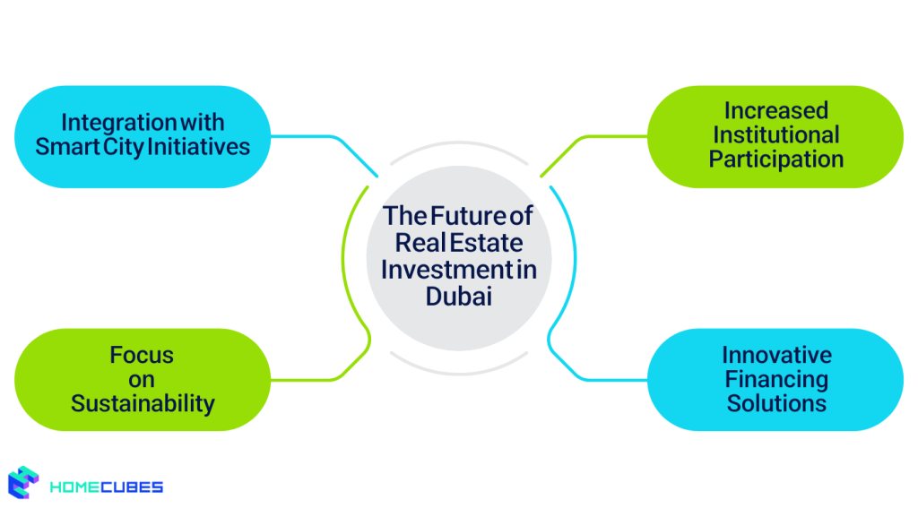 The Future of Real Estate Investment in Dubai
