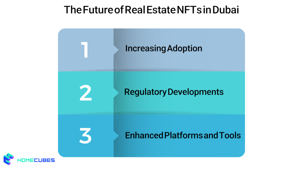 Future outlook of real estate NFT in Dubai