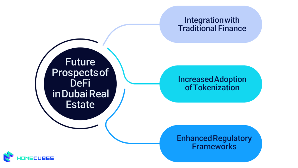 Future Prospects of DeFi in Dubai Real Estate Investment
