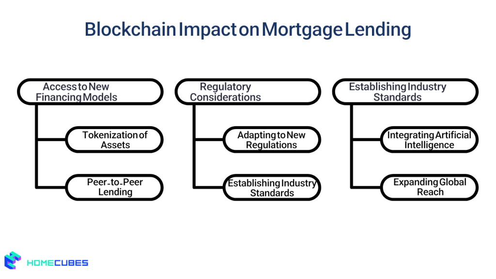 How Blockchain is Revolutionizing Mortgage Lending in Dubai