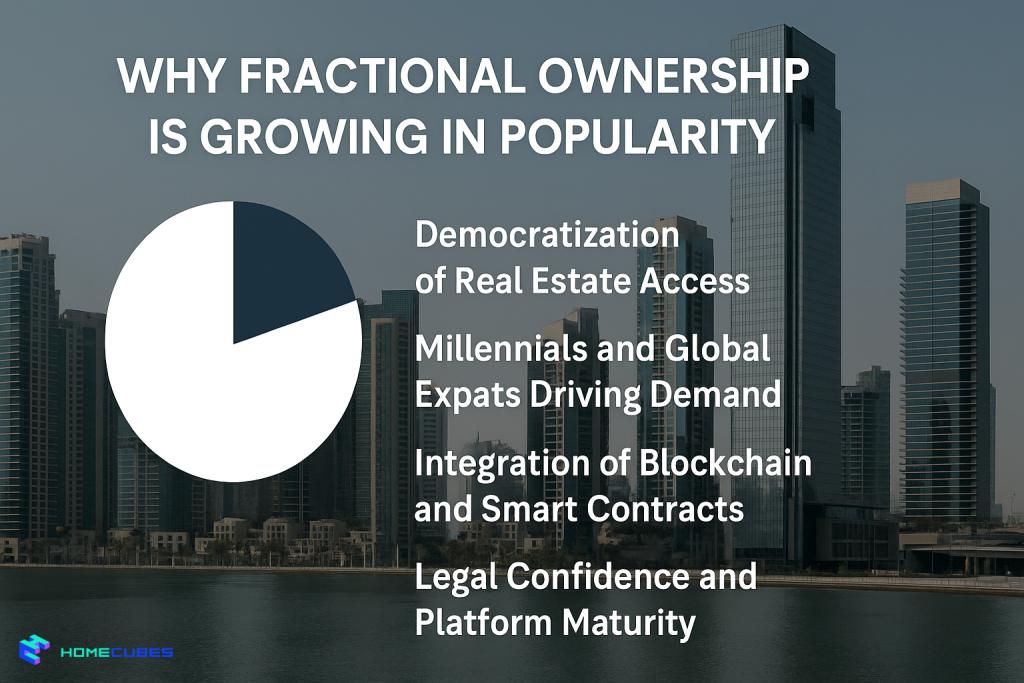 fractional ownership properties Dubai growth reasons