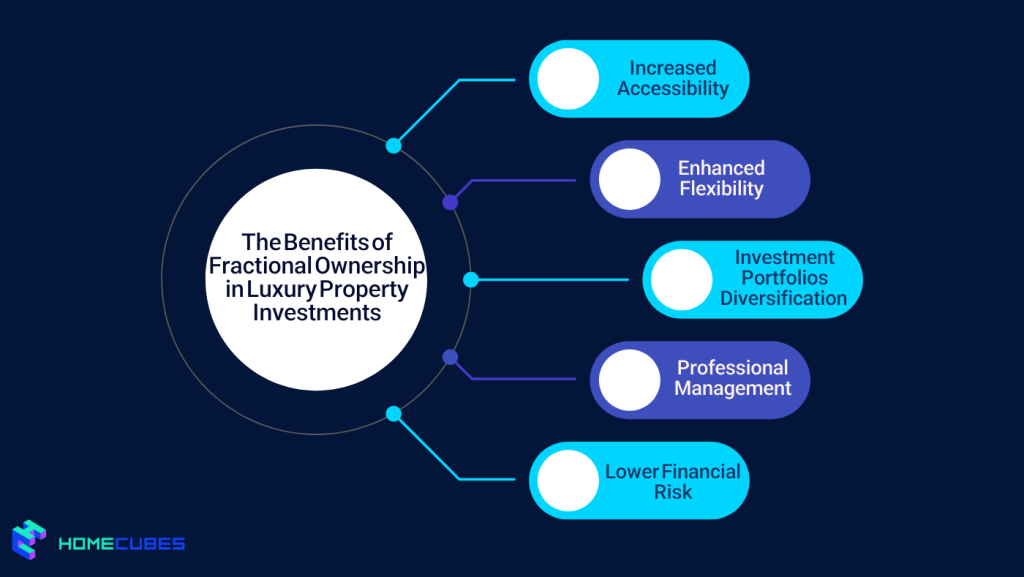 Benefits of Fractional Ownership in Luxury Property Investments
