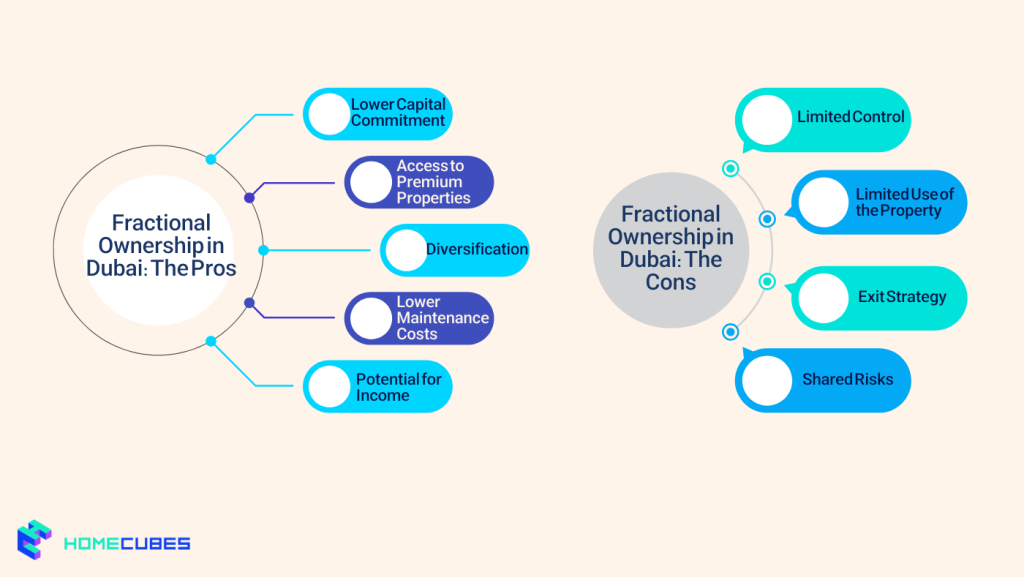 Fractional Ownership in Dubai: The Pros and Cons