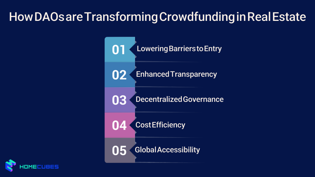 How DAOs are Transforming Crowdfunding in Real Estate