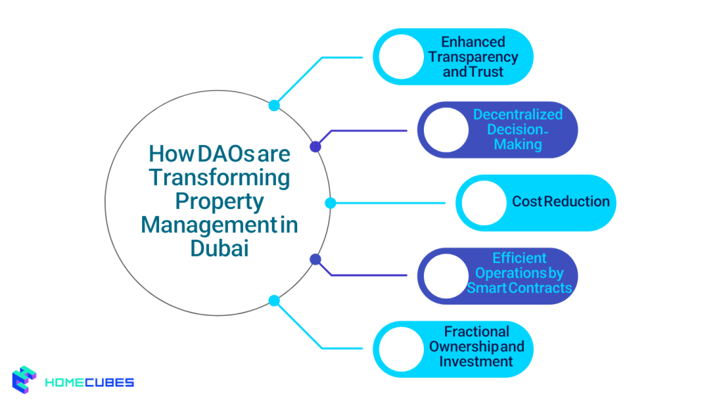 How DAOs are Transforming Property Management in Dubai