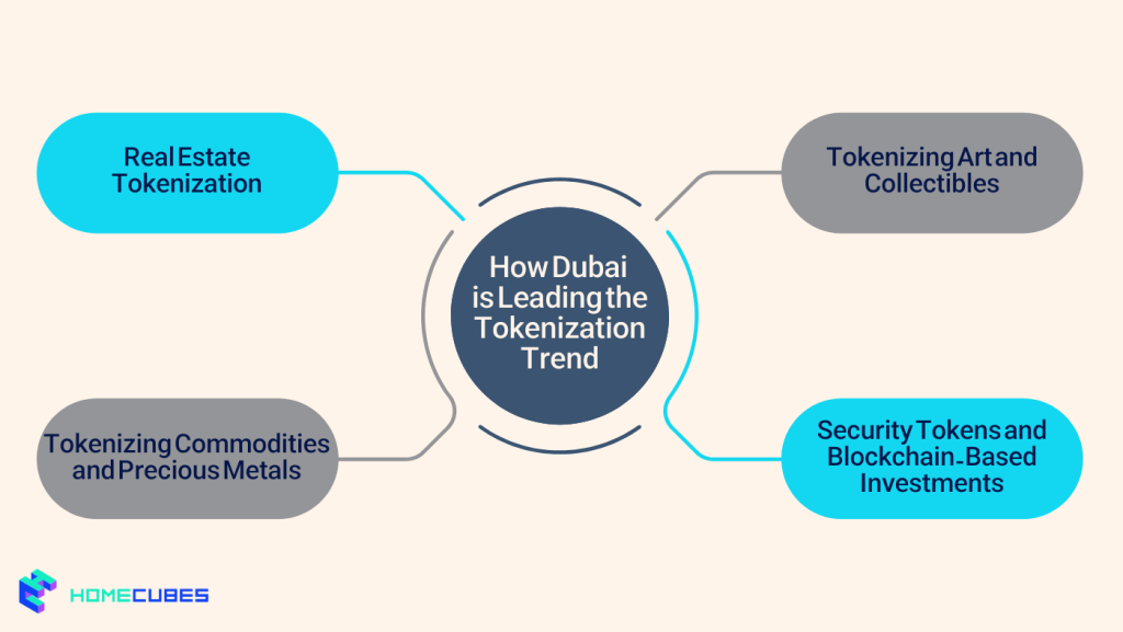 How Dubai is Leading the Tokenization Trend