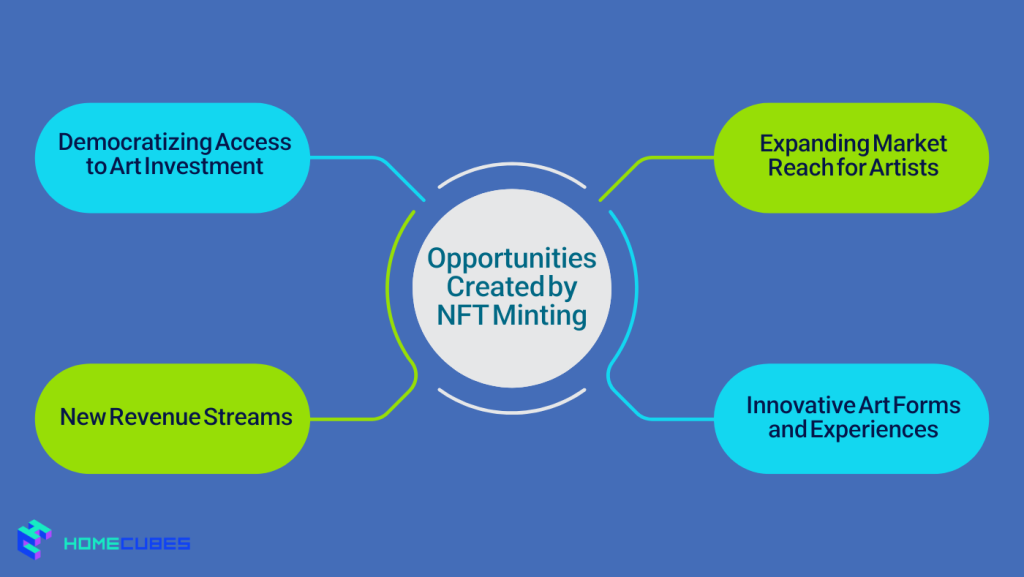 Artistic Opportunities Created by NFT Minting