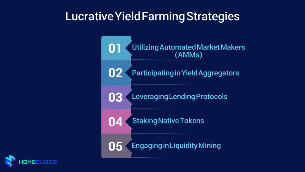 Lucrative Yield Farming Strategies