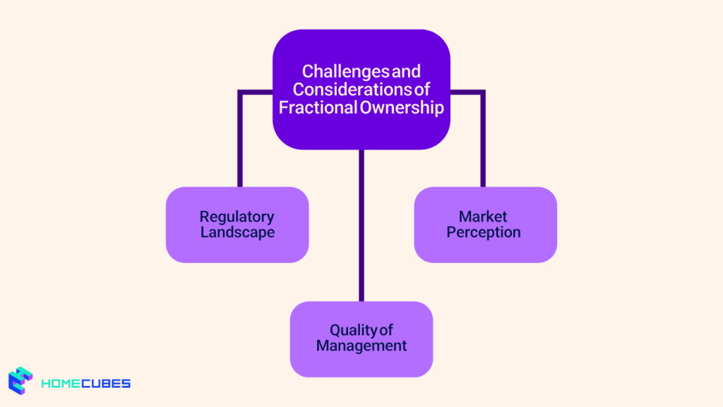 Challenges and Considerations of Fractional Ownership in Luxury Property Investments