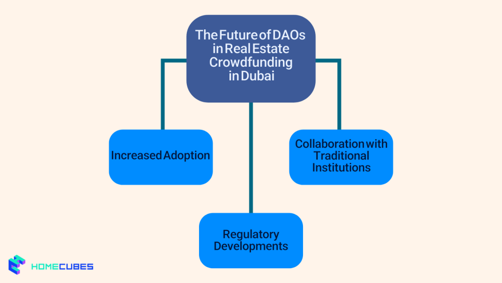 The Future of DAOs in Real Estate Crowdfunding in Dubai