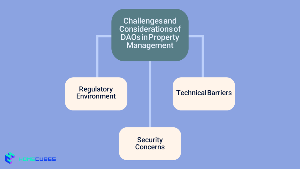 Challenges and Considerations of DAO in Property Management