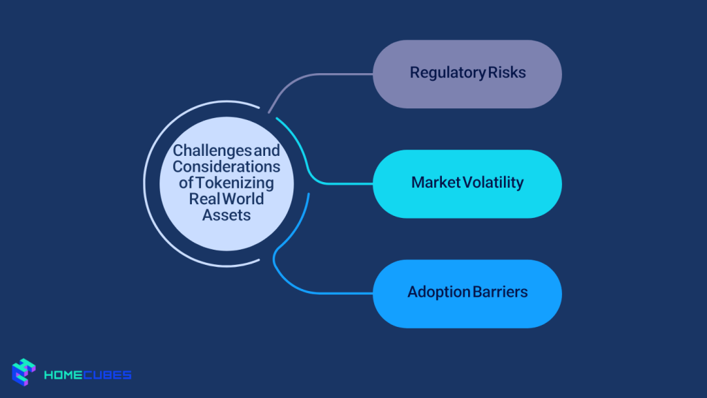 Challenges and Considerations of Tokenizing Real World Assets in Dubai