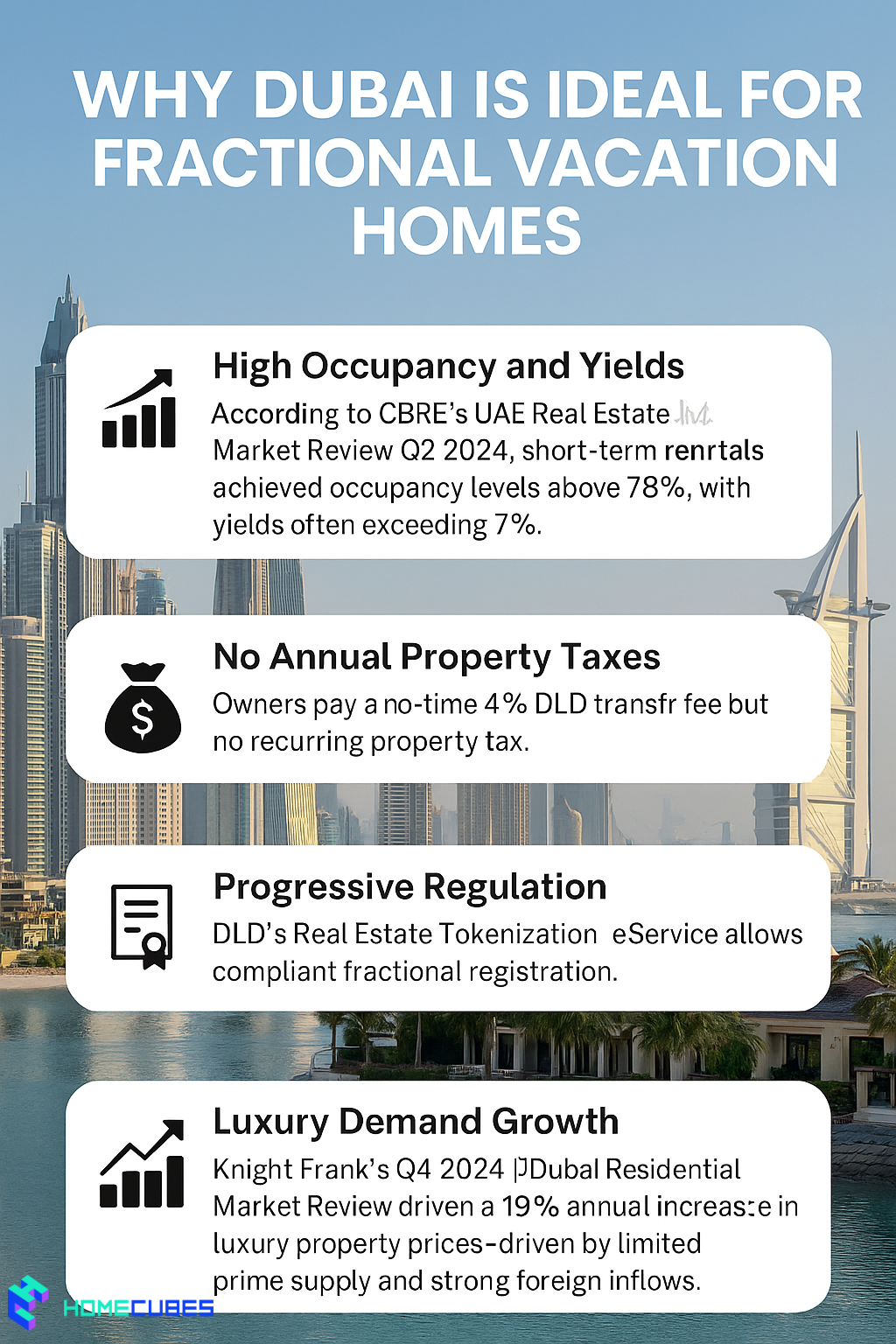 Why Dubai is ideal for Fractional ownership vacation homes Dubai