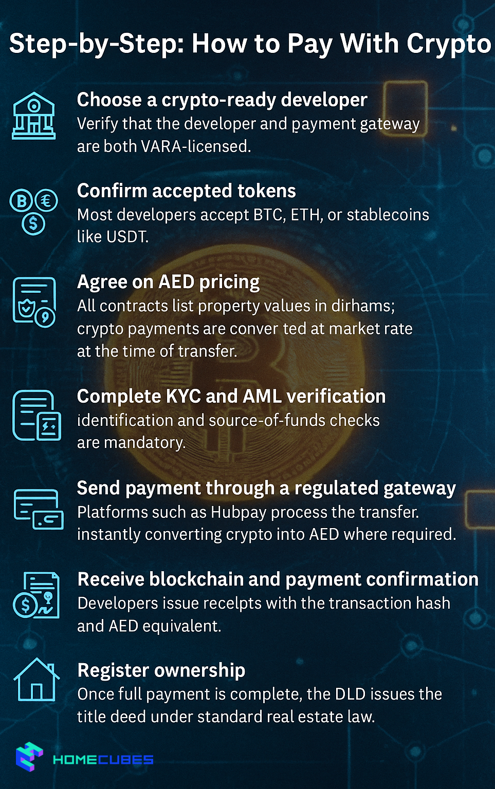 steps to buy from Property developers accepting cryptocurrency Dubai