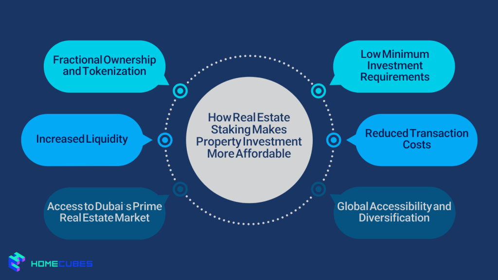 How Real Estate Staking Makes Property Investment More Affordable