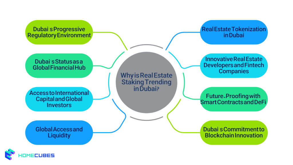 Why is Real Estate Staking Trending in Dubai?