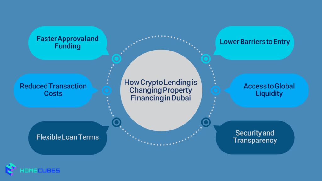 How Crypto Lending is Changing Property Financing in Dubai