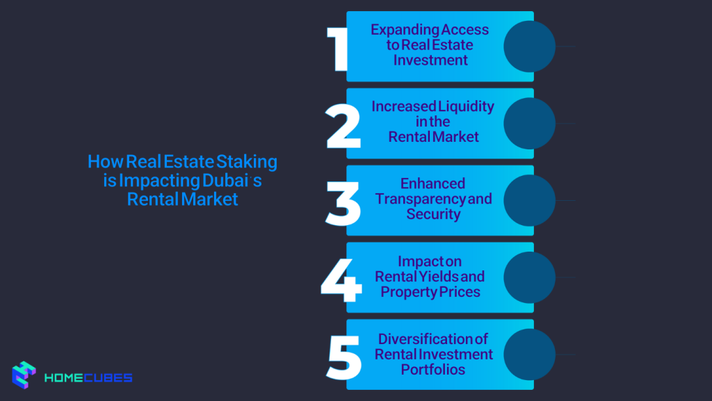 How Real Estate Staking is Impacting Dubai’s Rental Market