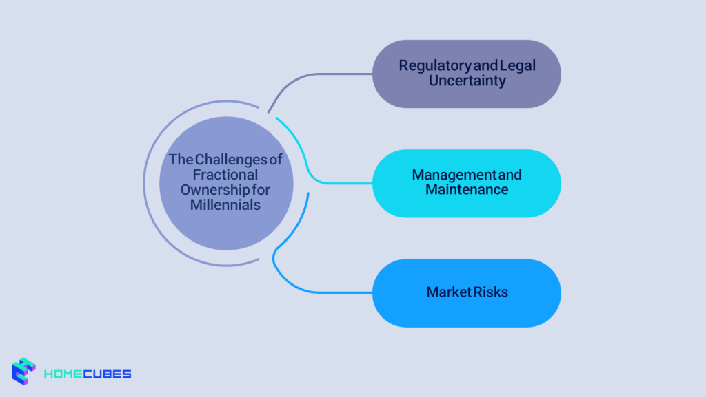 The Challenges of Fractional Ownership for Millennials