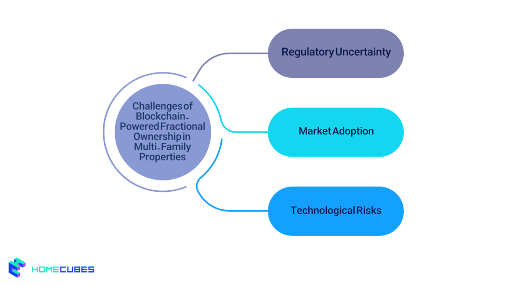 Challenges of Blockchain-Powered Fractional Ownership in Multi-Family Properties