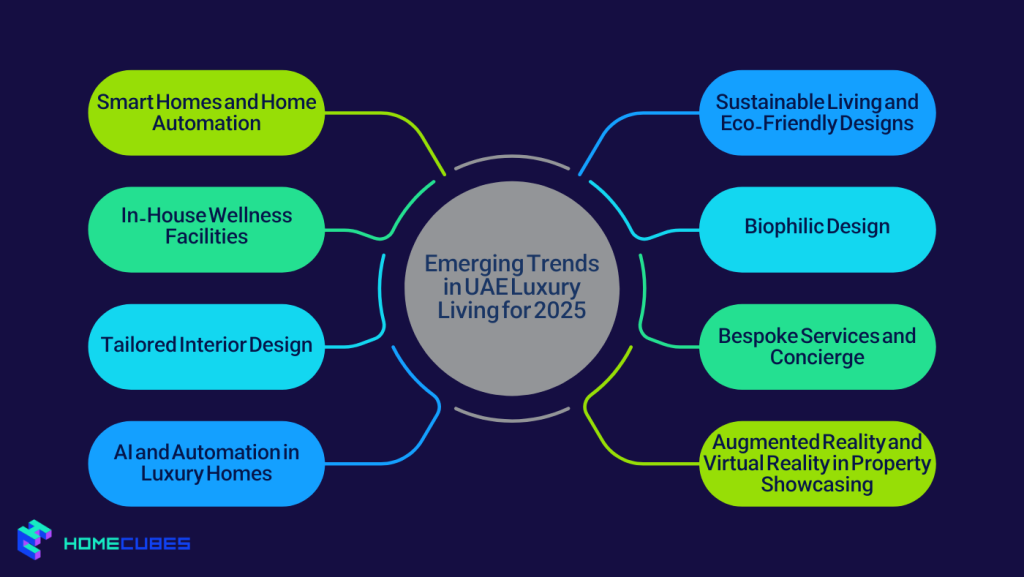 Emerging Trends in UAE Luxury Living for 2025