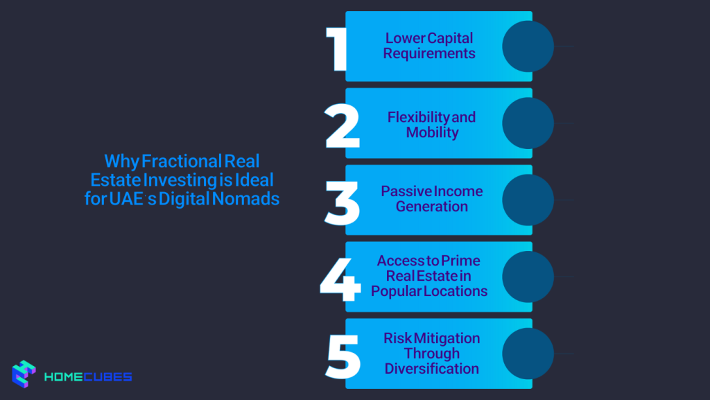 Why Fractional Real Estate Investing is Ideal for UAE’s Digital Nomads