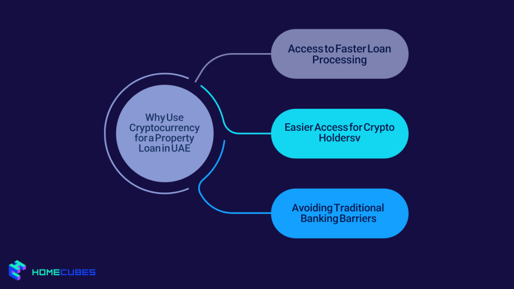 Why Use Cryptocurrency for a Property Loan in UAE?