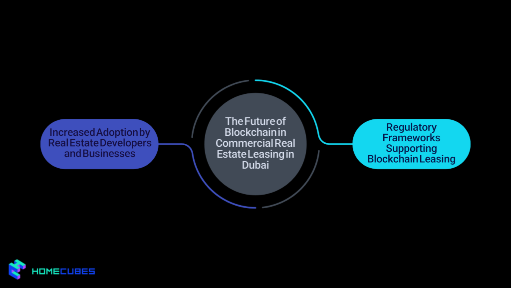 The Future of Blockchain in Commercial Real Estate Leasing in Dubai
