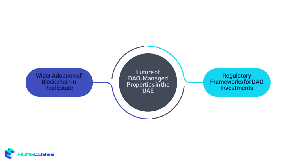 The Future of DAO-Managed Properties in the UAE