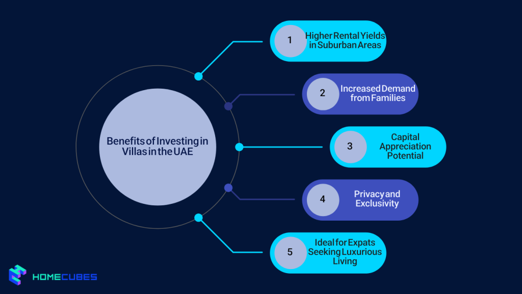 Benefits of Investing in Villas: in the UAE