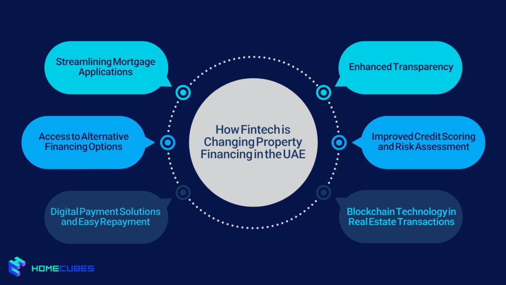 How Fintech is Changing Property Financing in the UAE