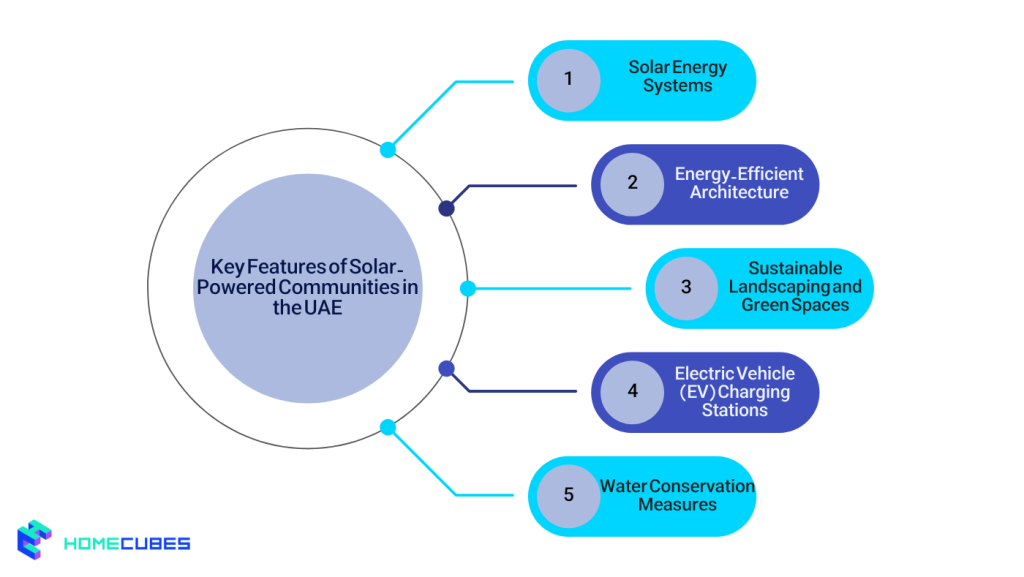 Key Features of Solar-Powered Communities in the UAE