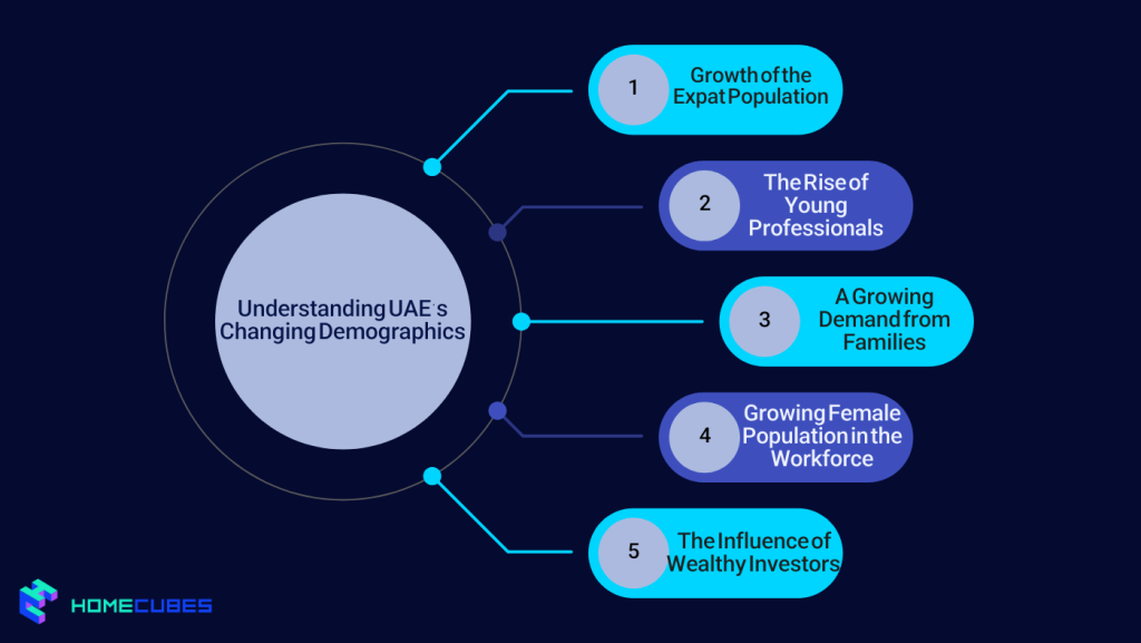 Understanding UAE’s Changing Demographics