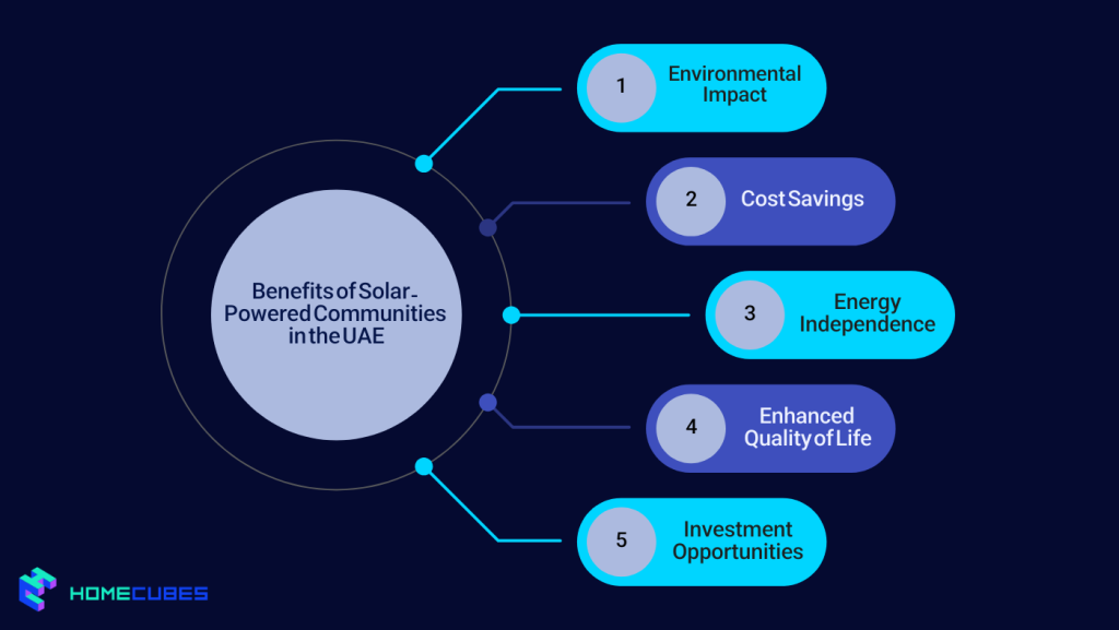 Benefits of Solar-Powered Communities in the UAE