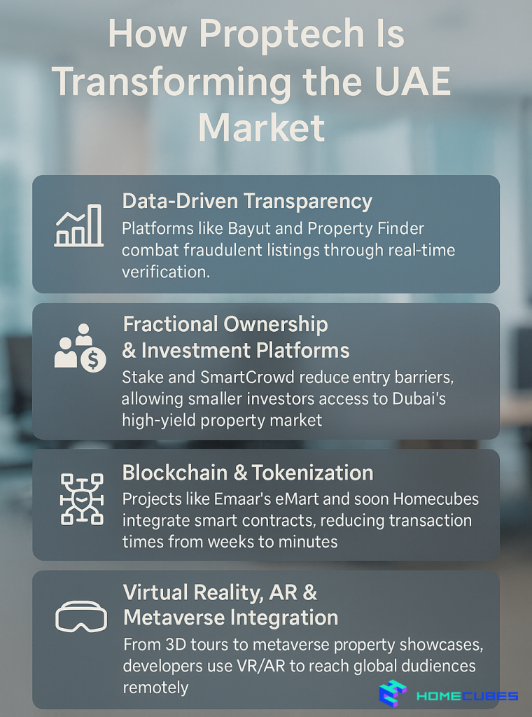 how Proptech Companies UAE are transforming the market