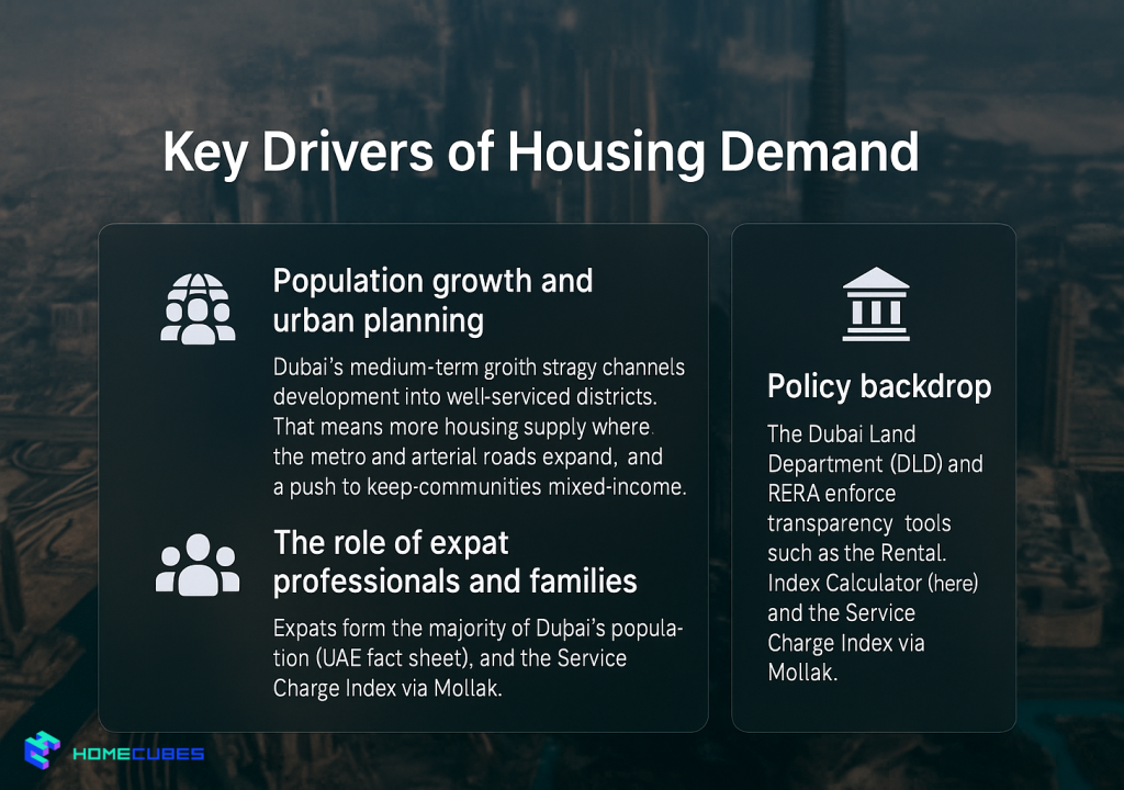 Housing demand drivers for Affordable Housing Dubai 