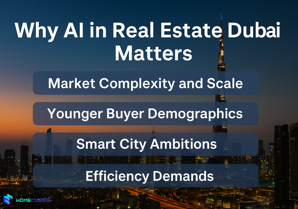 why AI in Real Estate Dubai matters