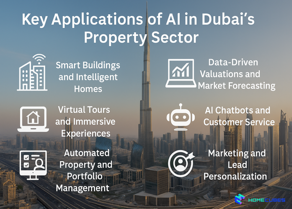 key applications of AI in Real Estate Dubai