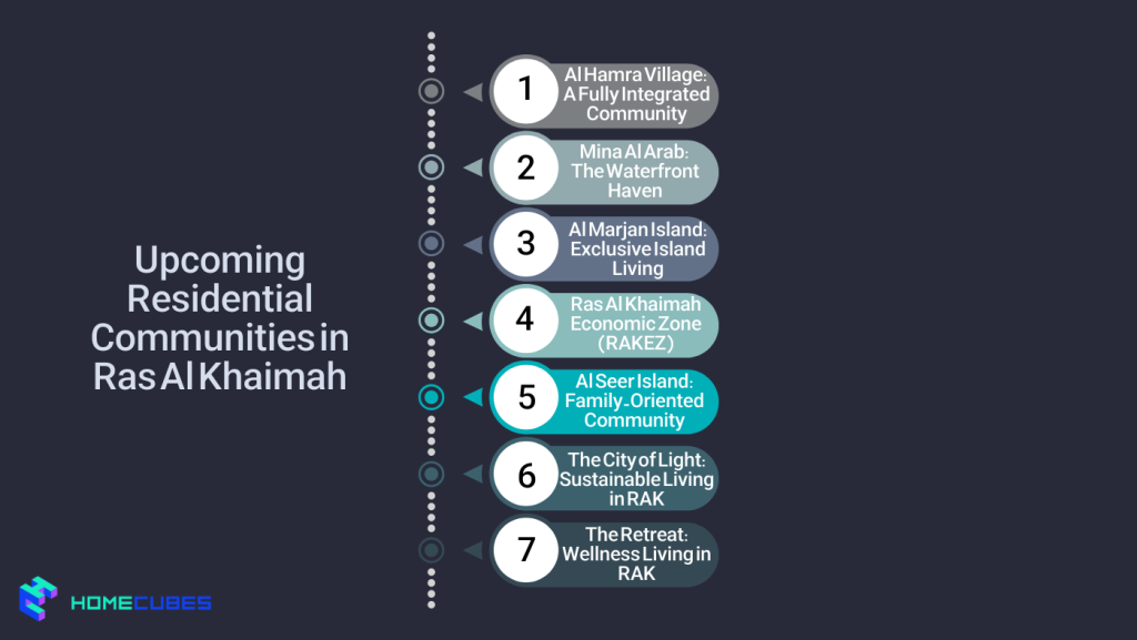 Upcoming Residential Communities in Ras Al Khaimah