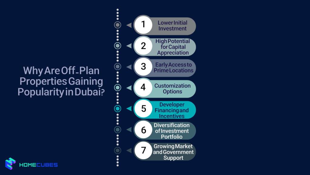 Why Are Off-Plan Properties Gaining Popularity in Dubai?