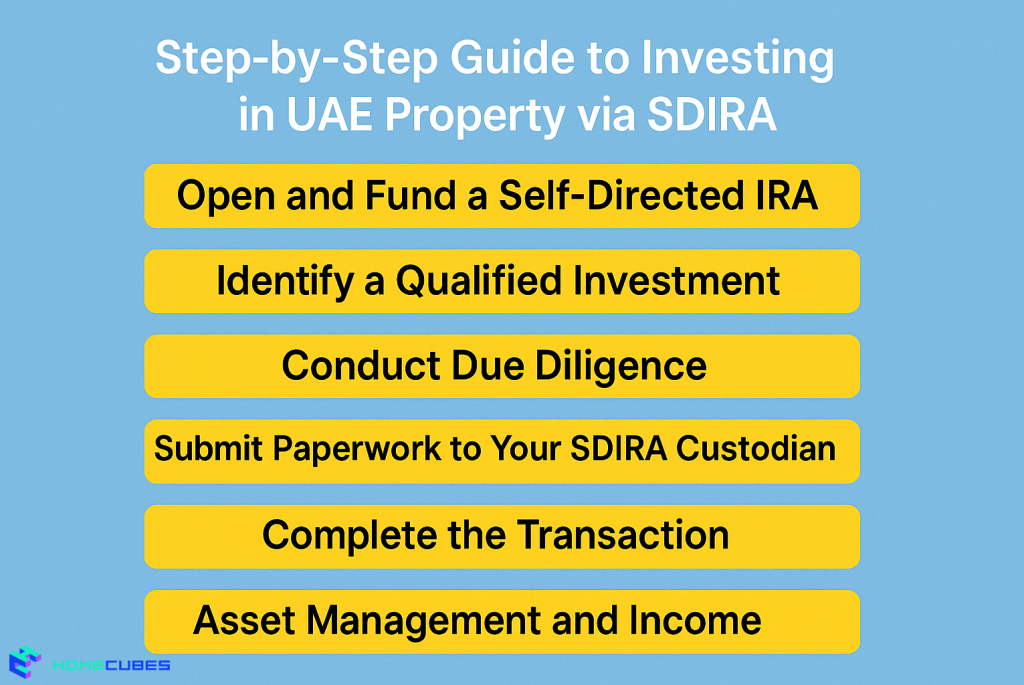 Guide to Investing in UAE Property via SDIRA